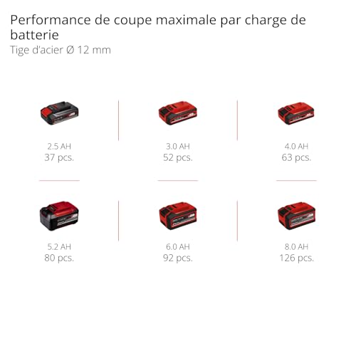 Einhell Professional Meuleuse d’angle sans fil AXXIO 18/115