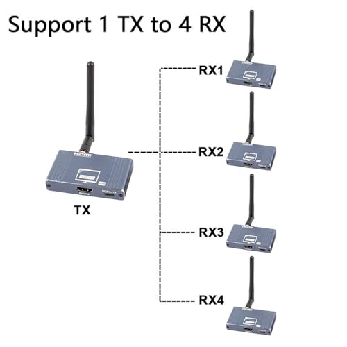 Image of ETZIN Wireless HDMI Transmitter and 4 Receivers, Portable HDMI Wireless Extender, Plug & Play200M /656FT 1080P HD for Stream Video & Audio from PC /Camera /TV-Box to Monitor /Projector /HD TV EPL-1547WA