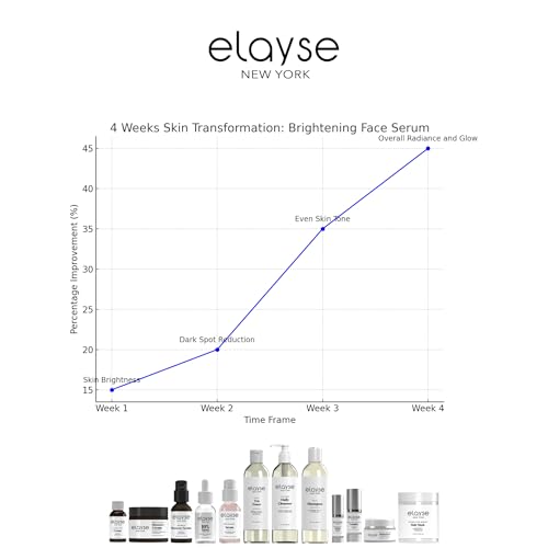 ELAYSE Premium Brightening Face Serum - 1 fl oz | Vitamin C, Jojoba, Lemon Balm & Green Tea for Radiant Skin, Dark Spot Correction, and Even Skin Tone