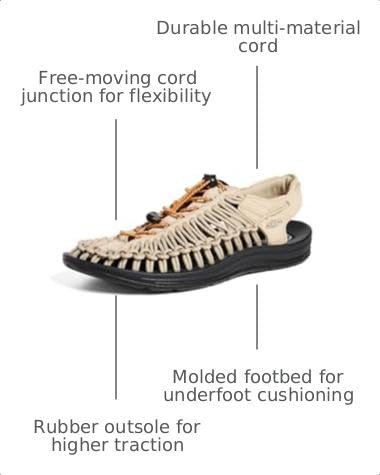 Image of KEEN Men's Uneek Sandals