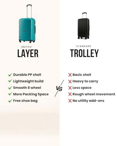 Image of SNITCH Loop Medium Size Teal Polypropylene Hard Travel Suitcase - Suitcase Medium Size & Luggage with 4 Wheels, Secure Lock & Free Shoe Bag