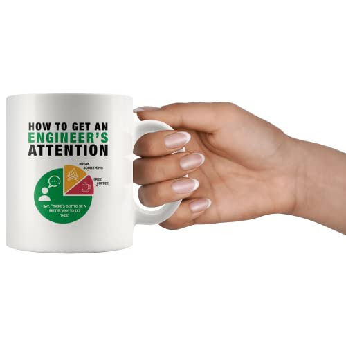 Panvola How to Get an Engineer's Attention Funny Gifts for Engineering Boyfriend Husband Student Son Daughter Coworker Friend from Dad Mom Wife Girlfriend Novelty Drinkware Ceramic Mug 11oz White