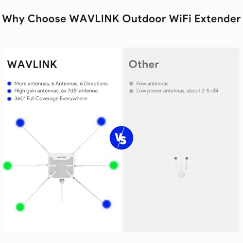 Image of WAVLINK AX3000 Outdoor WiFi 6 Extender, 2026 Long Range Gigabit Wireless Access Point, Dual-Band, 6 x 7dBi High-Gain Antennas, Support Mesh /AP /Repeater Modes, IP67 Weatherproof, Starlink Compatible