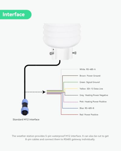 Image of LINOVISION 8-in-1 Weather Station for Air Quality, Wind & Noise, RS485 ModBus