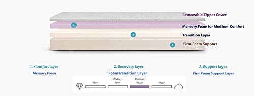 Image of Springtek Dreamer Orthopaedic Memory & HR Foam Dual Comfort 5 inches King Size Mattress (75x72x5)
