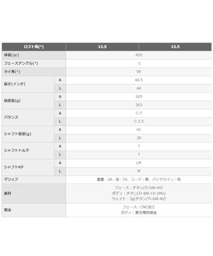 【レディース】CRYSTAL egg ドライバー クリスタルカーボンシャフト 2025 8枚目