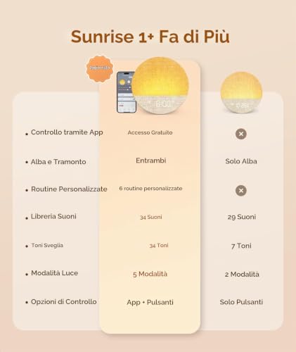 Dreamegg Sunrise 1+ App