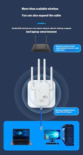 Wireless WiFi Signal Booster Amplifier, 1200Mbps Four-Antenna Repeater, Suitable for Home and Office WiFi Through-Wall Wireless Internet Network Extender with Ethernet Port - Image 4