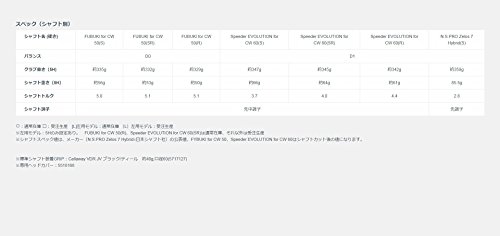 キャロウェイ (Callaway) ユーティリティ ROGUE 6H R 60 2018年モデル メンズ 右用 【カタログ純正シャフト装着モデル】 8枚目