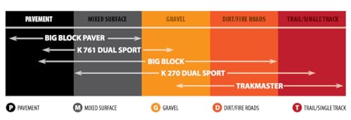 Kenda K270 Dual Sport Tire