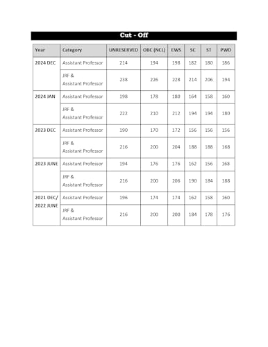 Image of UGC NET Psychology Paper 2 Book 2026 & UGC NET Paper 1 Book (Set of 2 Books) | Previous Year Solved Papers with Detailed Solutions for NTA-UGC NET /JRF Psychology Exam | IFAS