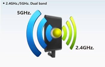Amazon.co.jp: ALFA APA-M25 2.4 GHz/5ghzデュアルバンド 指向性