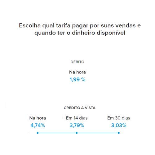 Maquininha De Cartão Point Mini D150