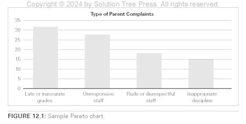 Training Teacher Leaders in a PLC at Work(r): A Guide to Cultivating Shared Leadership (Develop Teacher Leaders with Ten Essential Skills.)