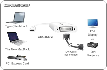 Adaptador USB Type-C a DVI IOGEAR GUC3CDVI miniatura 4