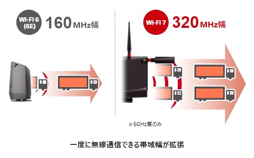 Amazon.co.jp: WXR9300BE6P Wi-Fi 7対応 トライバンドルーター