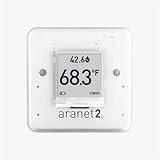 Aranet
