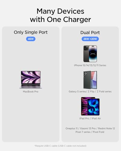 Image of Spigen Fast Charging Adapter, GaN Charger, Total 45w, PD /PPS Support, BIS Certified for iPhone 17 /16 /15(Pro,Pro Max,Plus), Galaxy S26 /S25 /S24, iPad, MacBook Air and More (PE2211IN) - Black