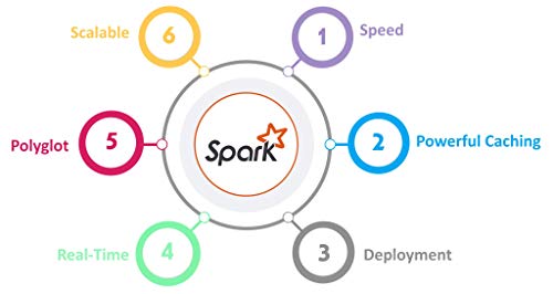Mastering Apache Spark Training Tutorial Video DVD – Fast Learning Self-Paced Tutorial High Quality Training Videos with Examples – Affiliation... - Image 5