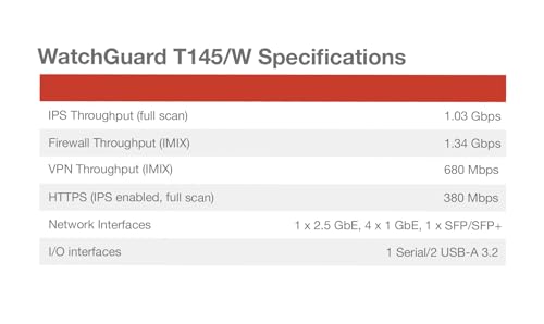 Image of WatchGuard Firebox T145-W with 1 Year Basic Security Suite - Wi-Fi 7 Firewall, 2.5Gb, 1Gb & SFP Ports, Enterprise Security for Retail & Branch Locations (WGT146031)