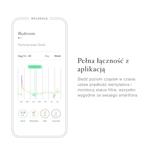Molekule Air Mini+ oczyszczacz powietrza przenośny