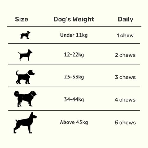 Image of Absolut Pet Dog Supplement for Oral Care, Dental Chews for Dogs that Reduces Plaque & Tartar | Freshens Breath & Supports Gum Health (90 Chews)
