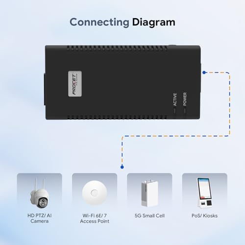 PROCET 10 Gigabit PoE Injector Active 90W PoE++ 10GbE, 6KV Surge Protection for Duhua/Axis PTZ Camera, for Ubiquiti AirFiber mmWave Bridge/Wireless Access Point, Smart Factory, Commercial Kiosks by PROCET PoE System - Used condition - Image 3