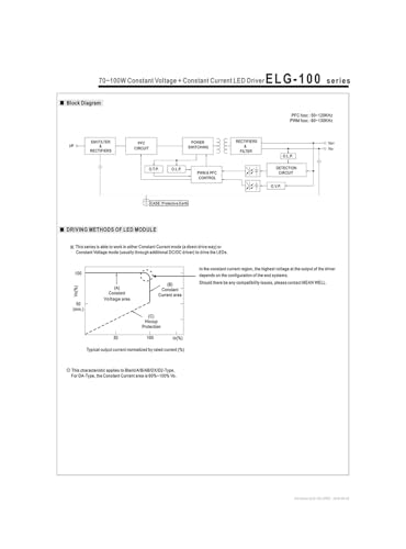 Alimentation LED 24V DALI étanche pour éclairage architectural