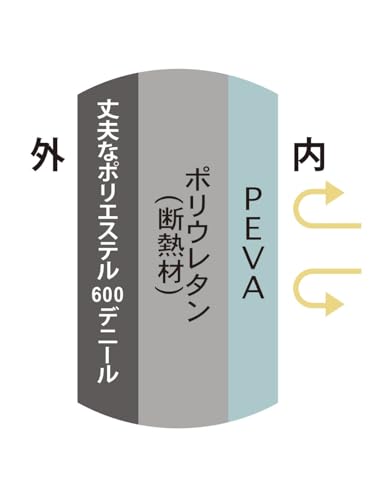 カクセー(Kakusee) レジャートート 保温 保冷 バッグ Leisure&Life LL-02 の商品画像 6
