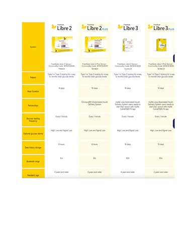 Freestyle Libre 3 Continuous Glucose Monitoring System - Image 7