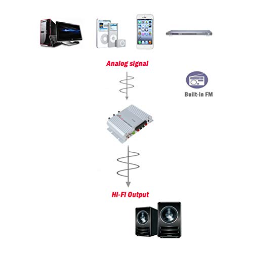 Eaglerich Lp-838 Mini Hi-Fi Cd Mp3 Radio Car Auto Motorcycle Home Audio Stereo Bass Speaker Amplifier Subwoofer Boostrer Player 12V 20W #TOP4