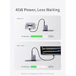 UGREEN Nexode Air 45W USB C Charger Block, Ultra Mini GaN Fast Charging - Image 3