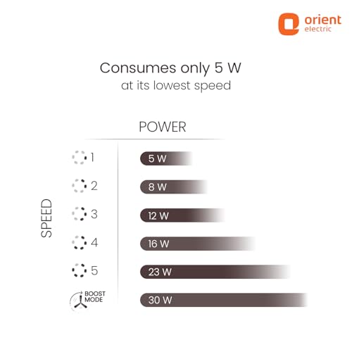 Image of Orient Electric 1200 mm Zeno BLDC | BLDC energy saving ceiling fan with Remote |BEE 5-star rated | Saves up to 50% on electricity bills | 3-year warranty by Orient | Oak Wood, pack of 1