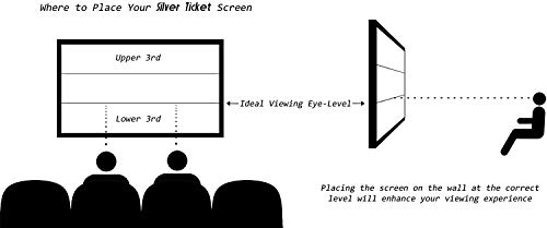 Silver Ticket Products STR-169100-G Series 6 Piece Home Theater Fixed Frame 4K / 8K Ultra Hd, Hdtv, Hdr & Active 3D Movie Projection Screen thumb #4