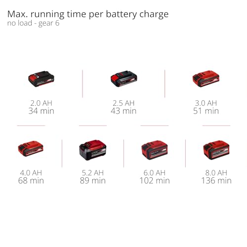 Einhell Professional TP-MG 18 Li BL-Solo Power X-Change Cordless Multi-Tool (18V, 3 Functions, Magnetic Chuck, Accessories Included) Supplied Without Battery or Charger 10 Einhell Professional TP-MG 18 Li BL-Solo Power X-Change Cordless Multi-Tool (18V, 3 Functions, Magnetic Chuck, Accessories Included) Supplied Without Battery or Charger - Image 10