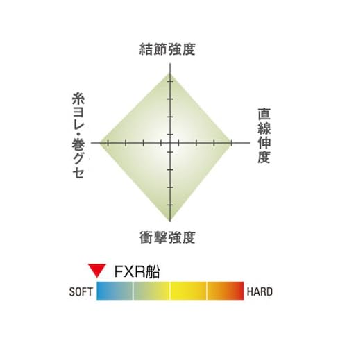 Línea de Pesca Fluorocarbon KUREHA 100m miniatura 4