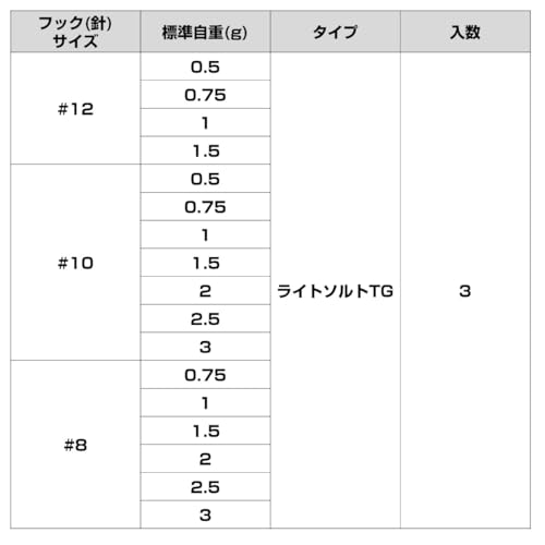 ダイワ(DAIWA) 月下美人 アジングジグヘッドTG 1.5g #10 6枚目