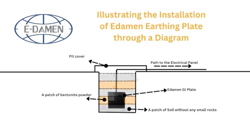 Image of Edamen 9 inchx9 inch GI Earth Plate sheet with connected strip for High Load Capacity Up t0 3kw /3000W For Industry Home Office Protect From High current Flow