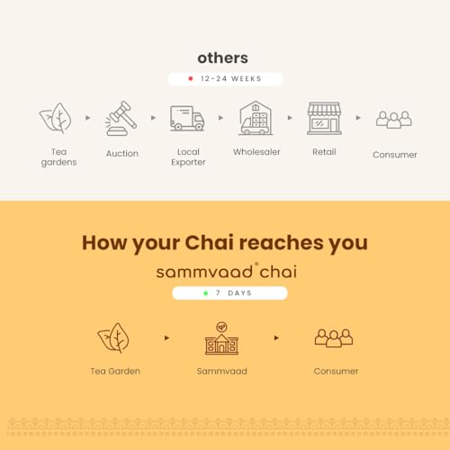 Image of Sammvaad Masala Chai - 250g | Kadak Assam CTC Tea with Ginger & Cardamom | Strong & Aromatic | Makes 135 Cups | Freshness Sealed Pack