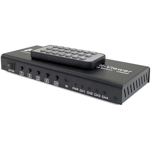 AllAboutAdapters 4-Channel HDMI Multiplexer Cover
