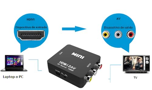 Image of HDMI to RCA AV Adapter, HDMI to RCA AV Converter (Black)
