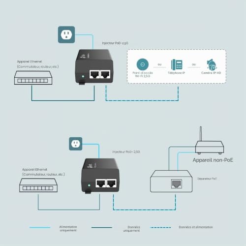 TP-Link TL-POE260S Adaptateur et injecteur PoE 2.5 Gigabit Ethernet