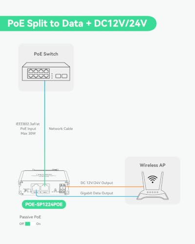 Image of LINOVISION 2026 Upgraded Industrial Gigabit 30W PoE Splitter, Switchable 12V /24V DC and Passive PoE Outputs, Compatible with UB Loco5AC Wireless Bridge, for IP Cameras and IoT Devices