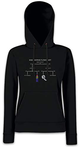 Hoodie femme Urban Backwoods Engineering Flowchart pour journées de code