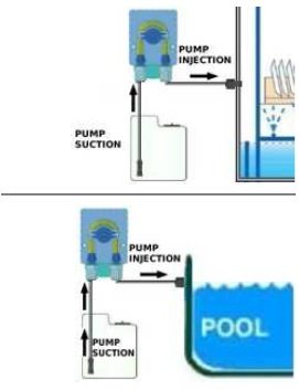 Pompa dosatrice peristaltica con portata fissa per dosaggio liquidi modello MP1-1,2 l/h 230 Vac, tubo membrana santoprene