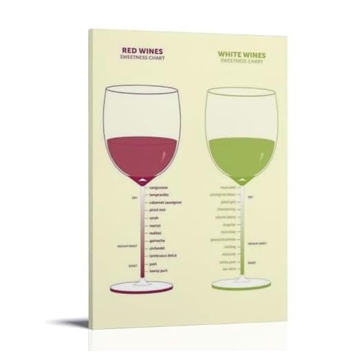 Dry Vs Sweet Wine Tasting Room Poster