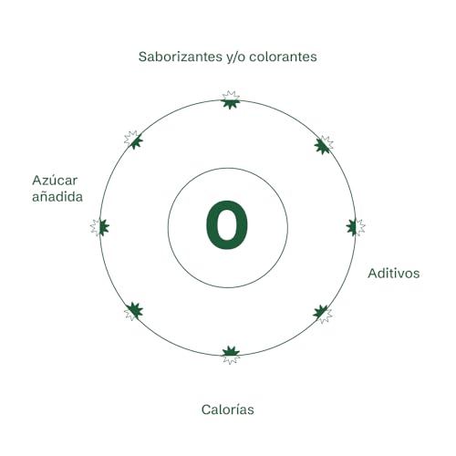 Productos Para Ganar Masa En Poco Tiempo., Imagen adicional