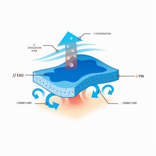 Chill-Its - 6603–Bleu-Bandeau rafraîchissant Par évaporation – vue 7