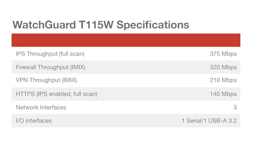 Image of WatchGuard Firebox T115-W with 3 Year Basic Security Suite - Wi-Fi 7 Tabletop Firewall, 3X 1Gb Ports, Silent Fanless Security for Small Offices (WGT116033)