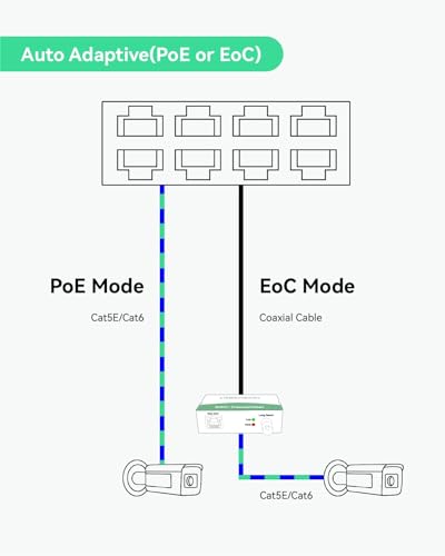 Image of LINOVISION Industrial 8-Port EOC & POE Switch with 6pcs EOC Transmitters, Long Reach PoE Over Coax or UTP Cable, Simplified Wiring, Upgrading Analog System to IP Surveillance System